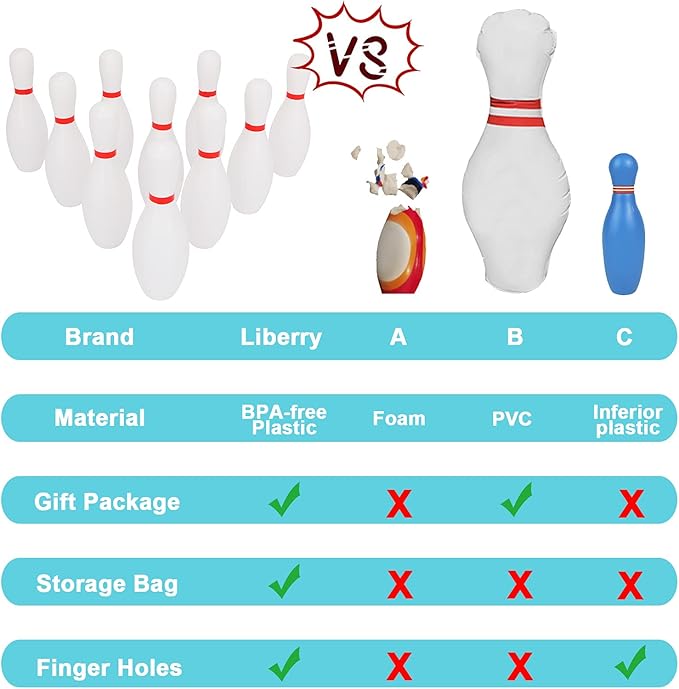 Liberry Kids Bowling Set, 10 Plastic Toy Bowling Pins & 2 Balls, Toddler Indoor Outdoor Sports Games, Educational Birthday Gifts for Boys Girls Ages 2 3 4 5 (White)